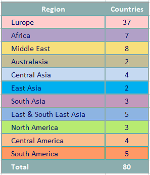 Country Count